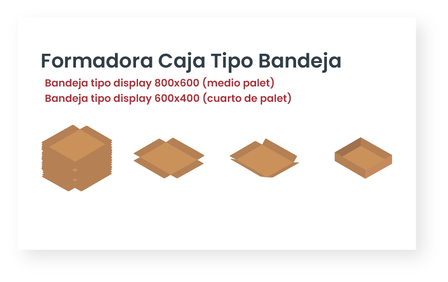 Soluciones Formadora Caja Tipo Bendeja