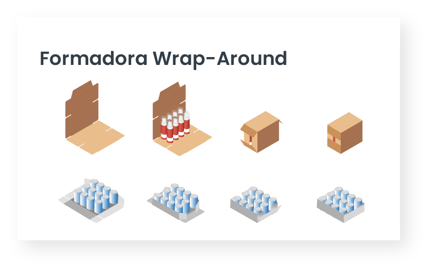 Soluciones Formadora Wrap Around